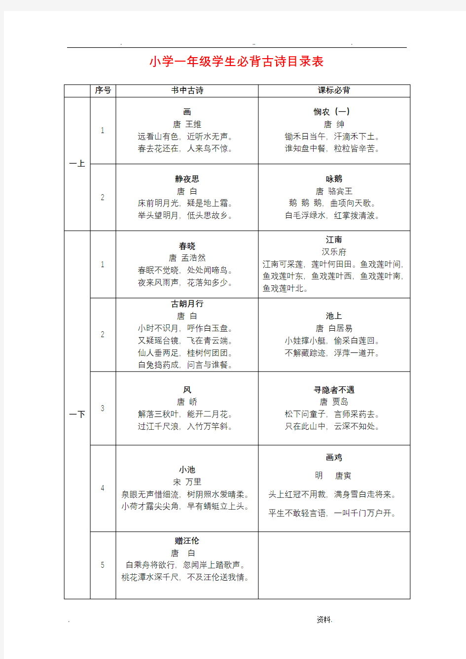 部编版小学生必背古诗总表