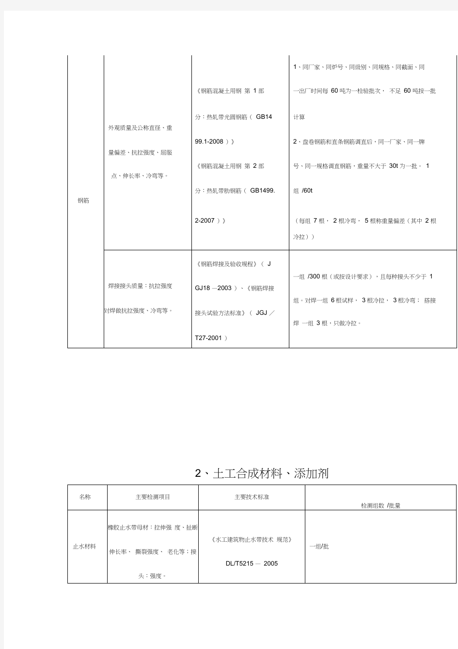 水利工程取样检测规范流程完整