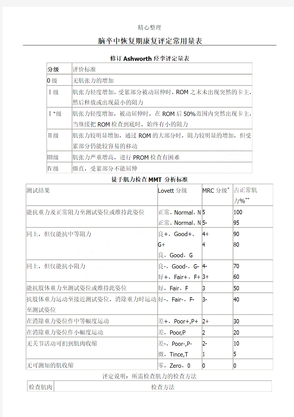 康复评定量表格模板