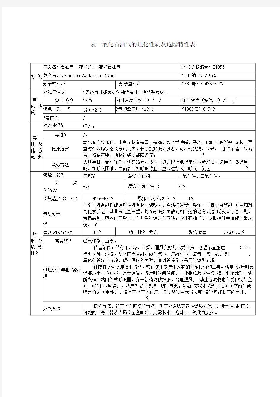 表—液化石油气的理化性质及危险特性表