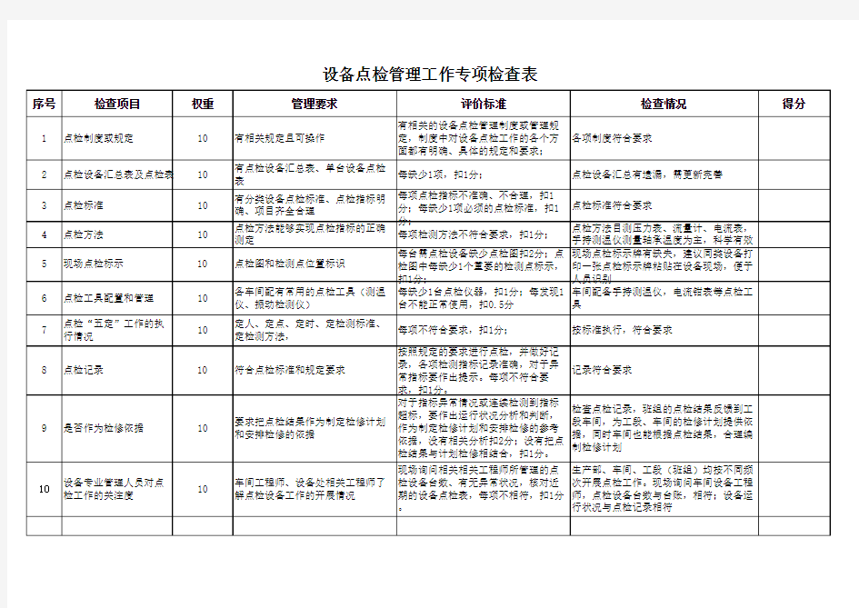 设备点检工作专项检查表