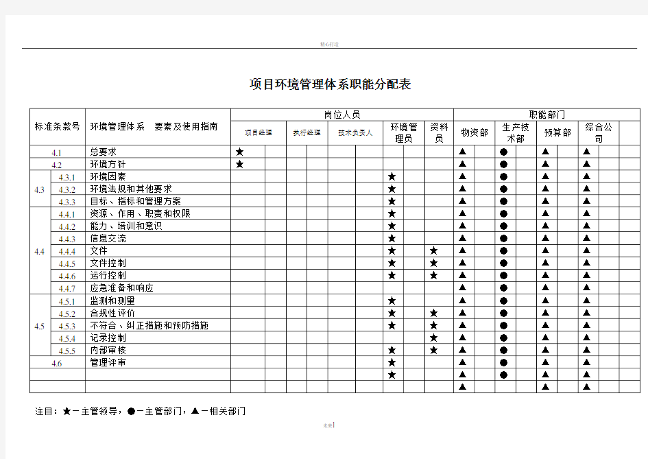 项目环境管理体系职能分配表