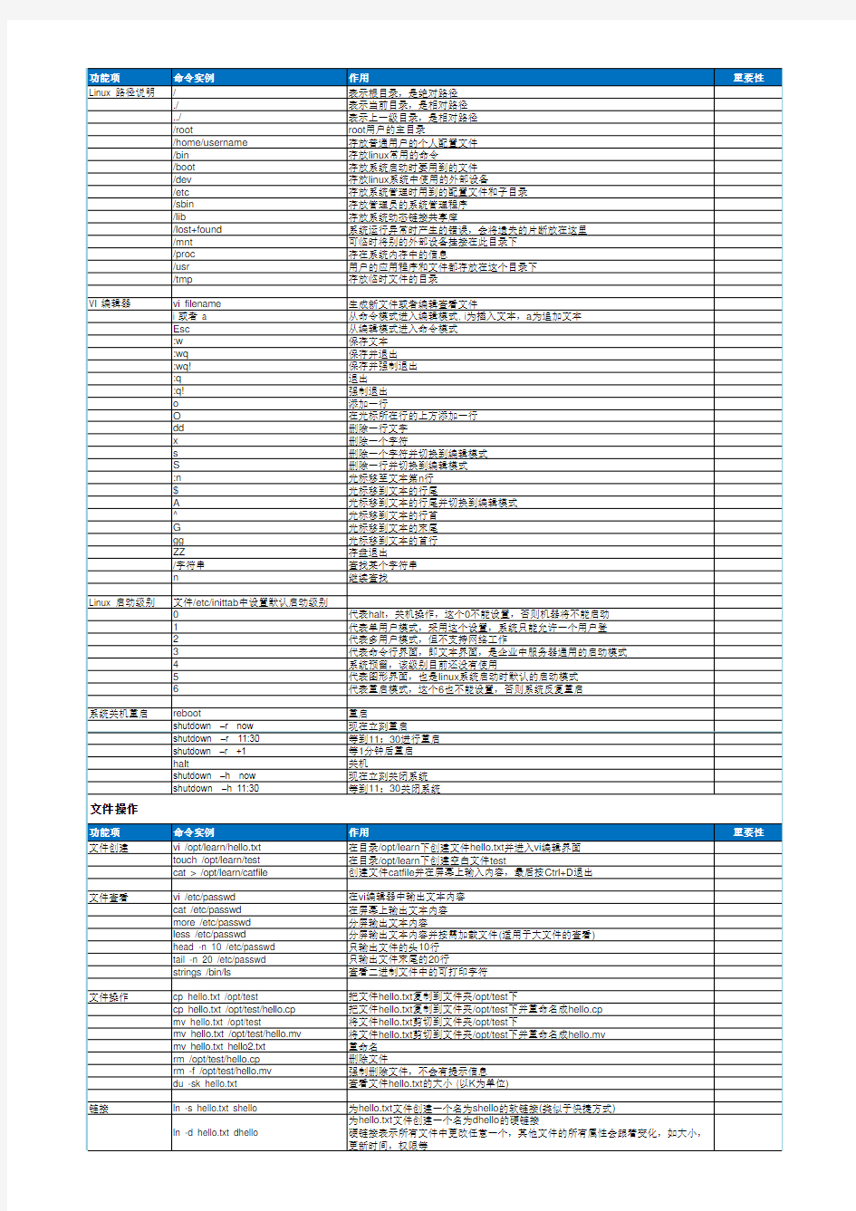 Linux基础命令大全