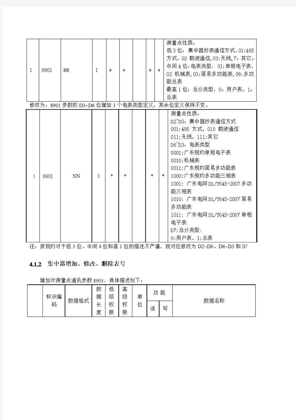 广东电网公司DLT645-2007电能表接入兼容性技术解决方案(0718)