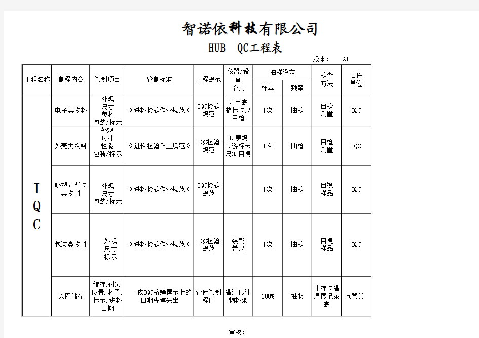 GHI QC工程表Microsoft Excel 工作表