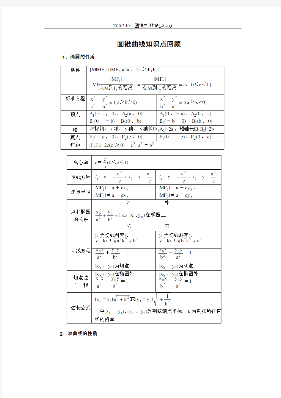 圆锥曲线知识点回顾