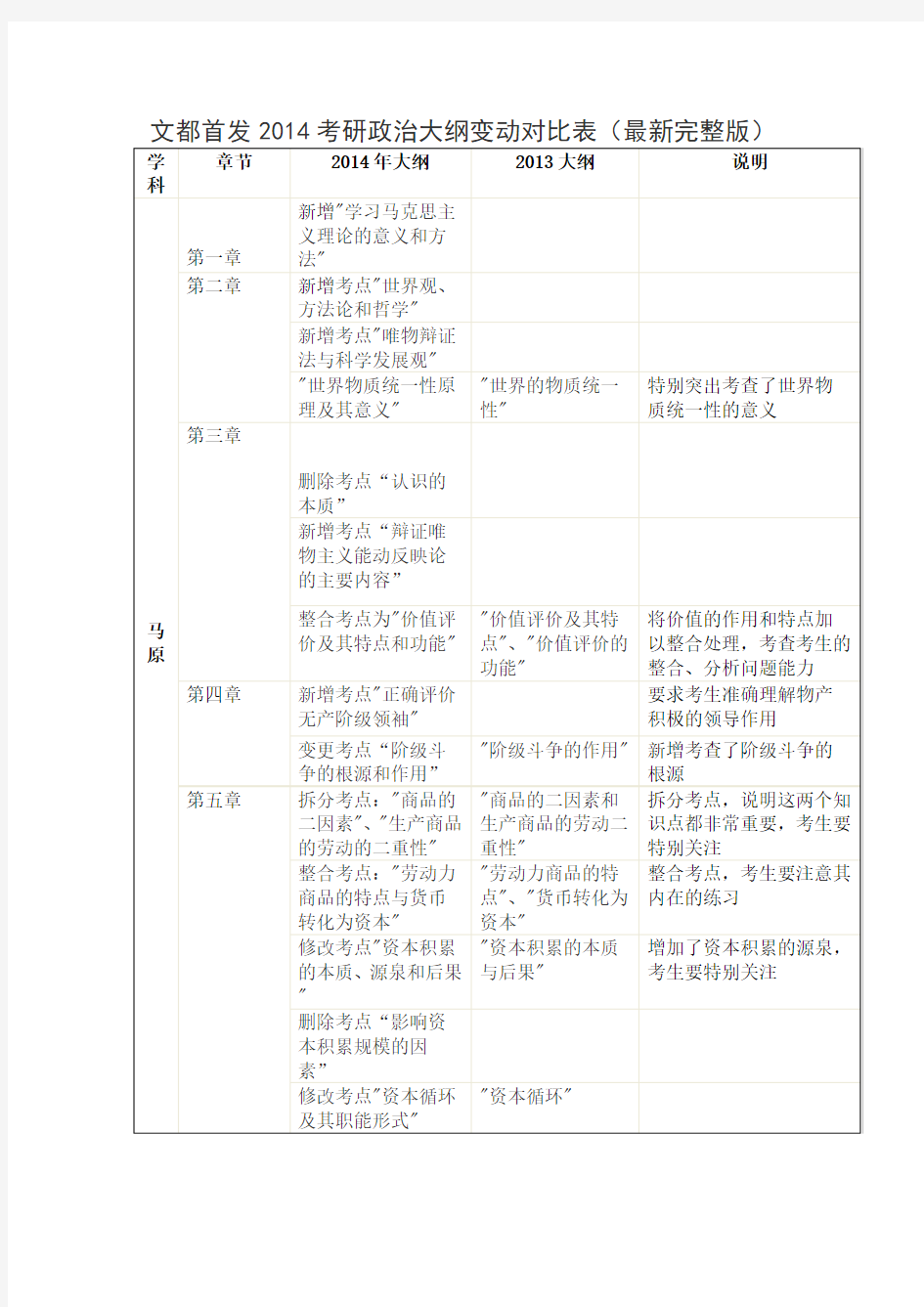 2014考研政治大纲变动对比完整版(表格化)