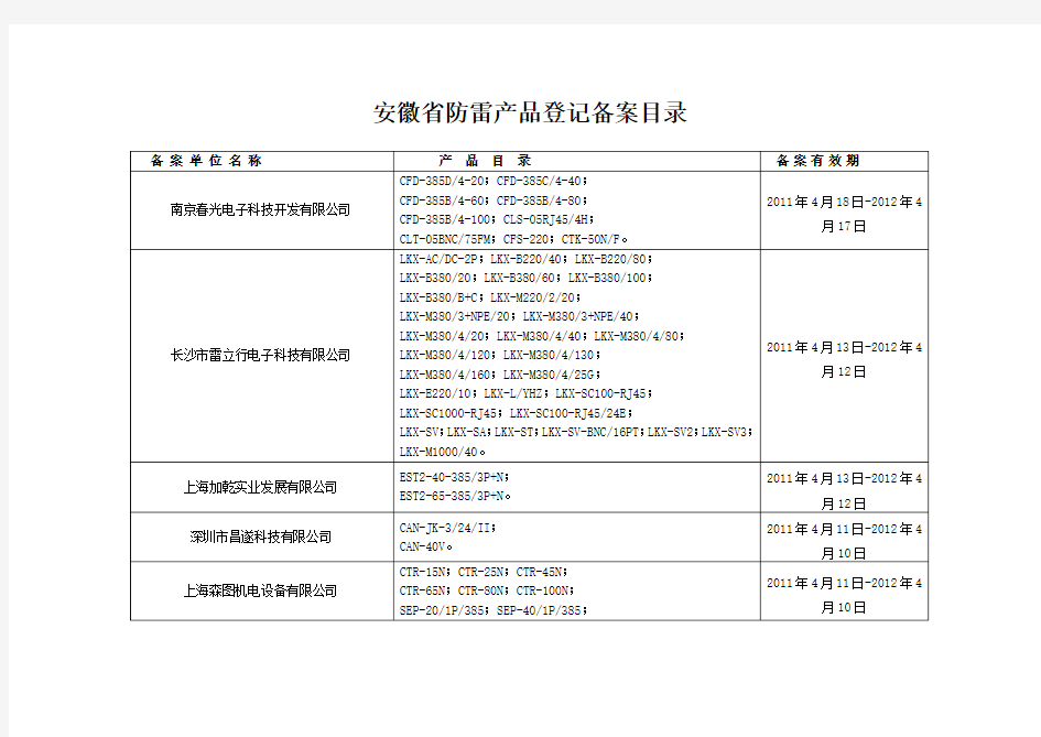 安徽防雷备案