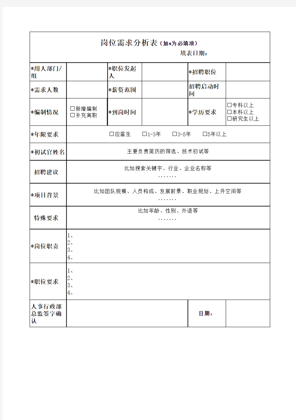 岗位需求分析表