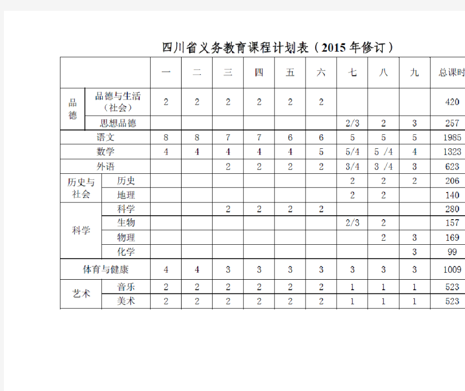 四川省2015课程设置