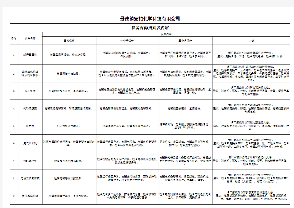 设备保养计划表