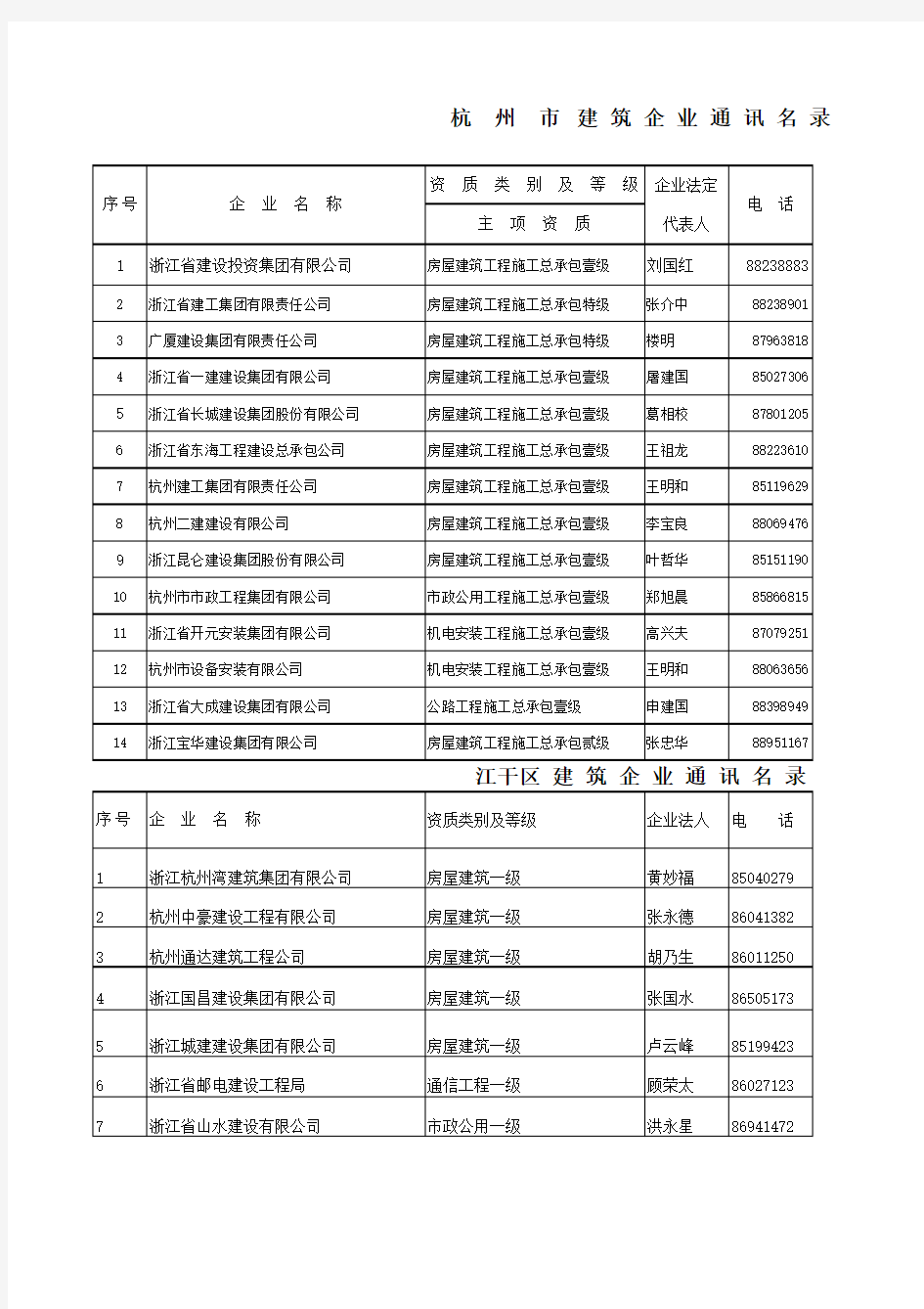 杭州建筑公司名录