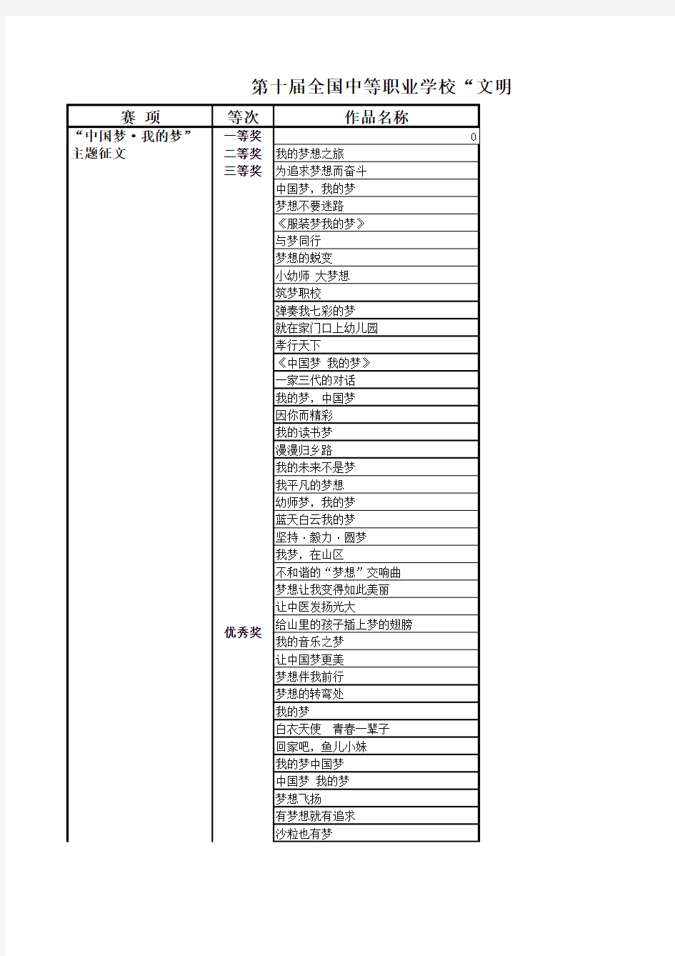 第十届全国中等职业学校“文明风采”竞赛决赛获奖单位、个人及作品名单(广东)