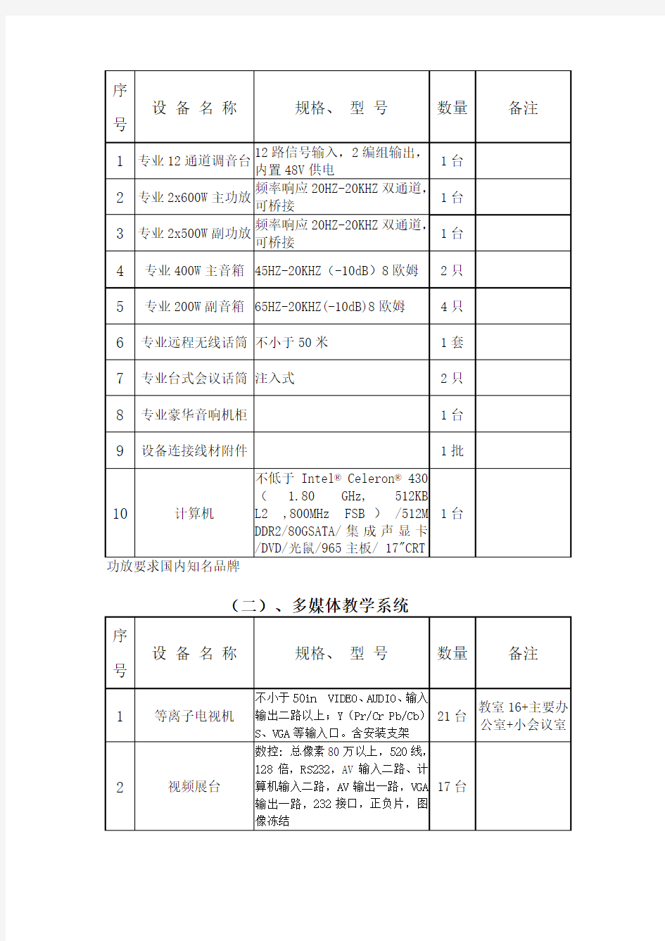 监控系统招标文件