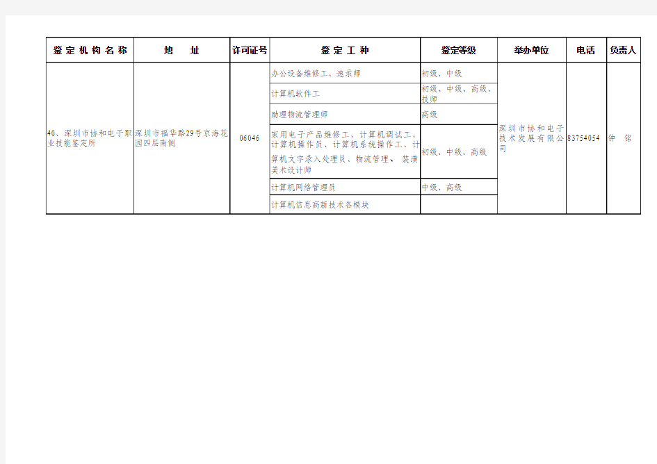 深圳市职业技能鉴定机构名单