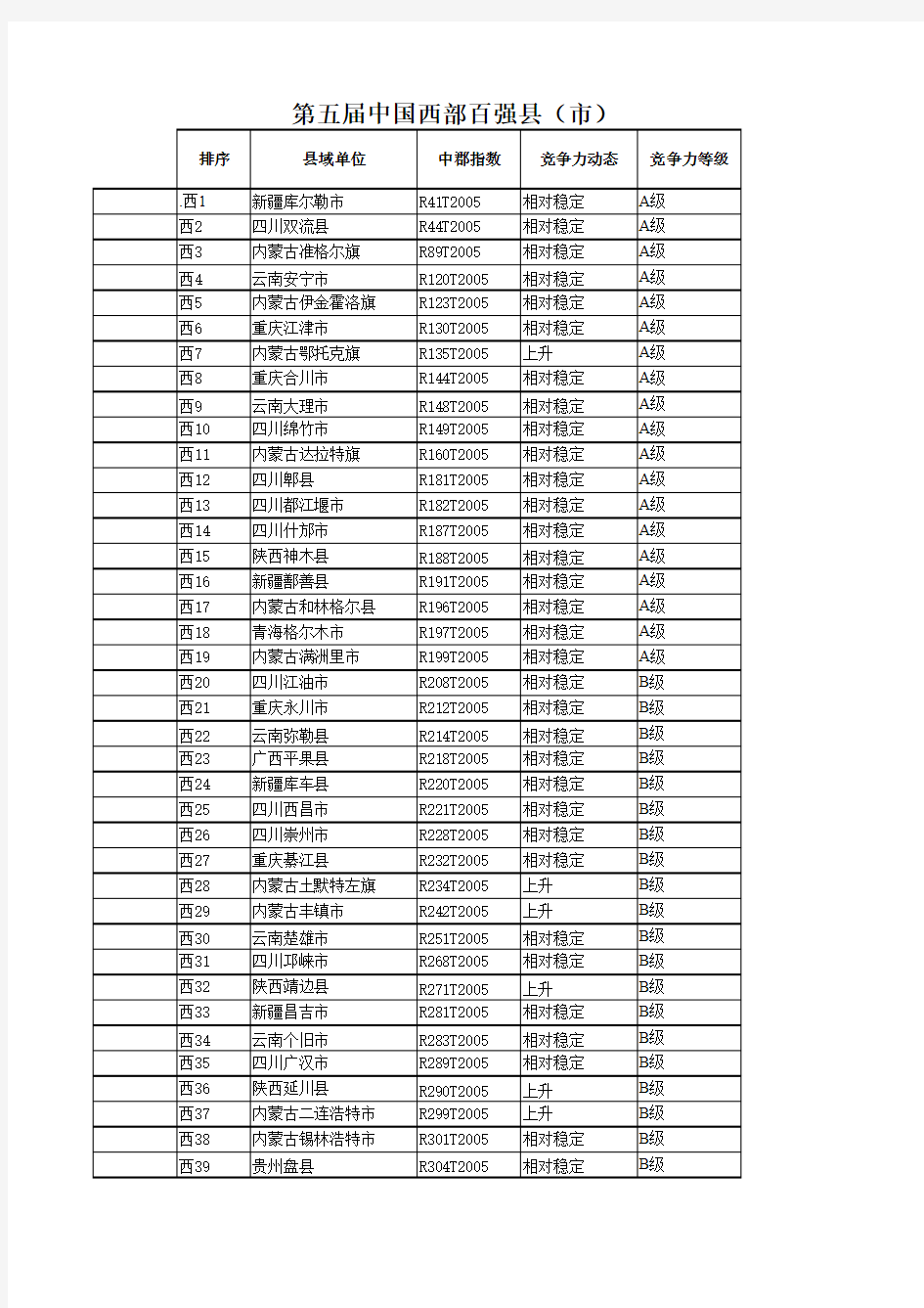 中国中部百强县(市)名单