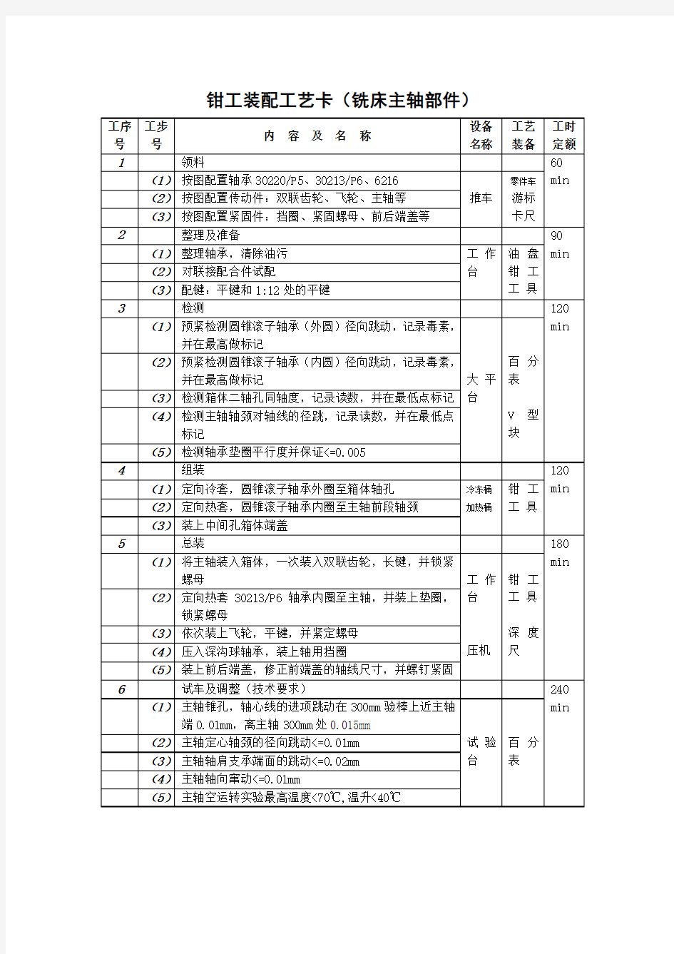 钳工装配工艺卡