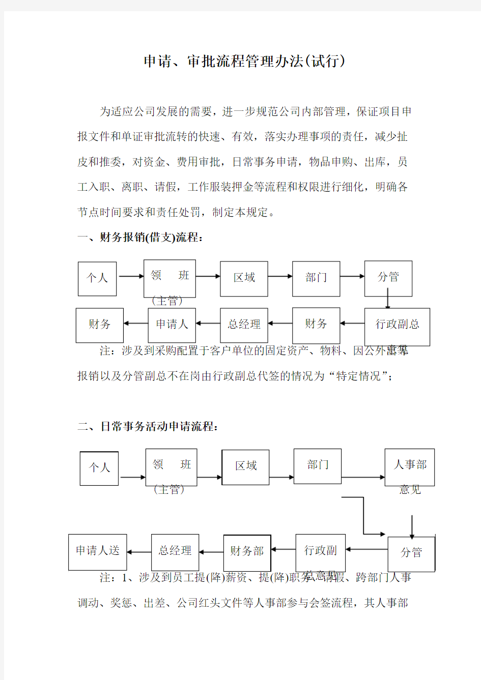 申请审批流程管理