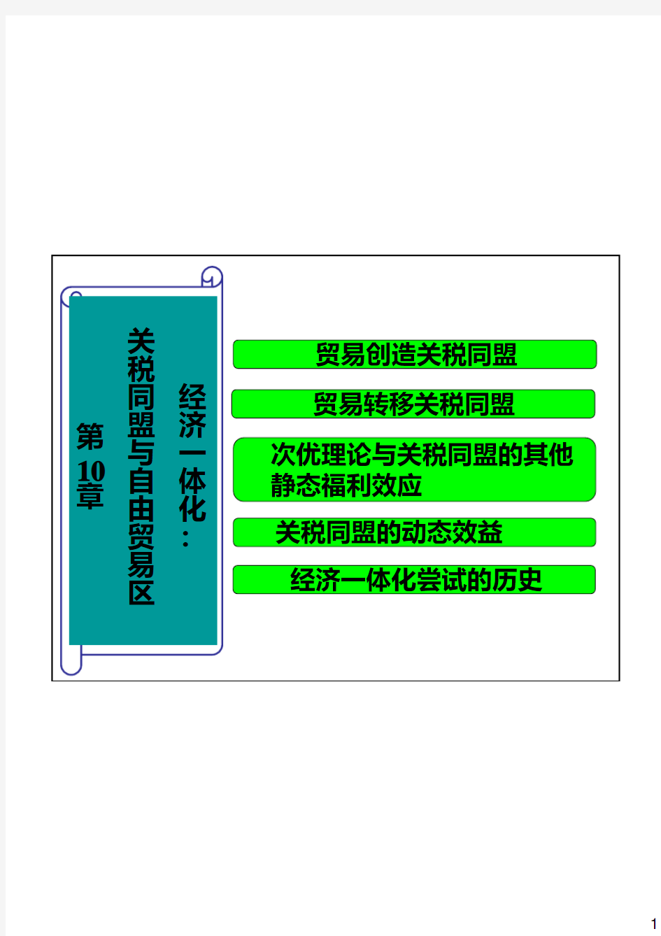 第10章_经济一体化：关税同盟与自由贸易区