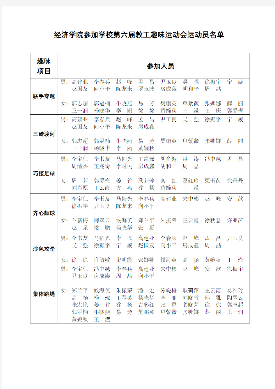 分发选票情况报告单 - 北京工商大学经济学院欢迎您!