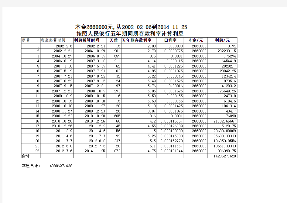 银行同期五年定期存款利率计算利息(2002年至2014年)