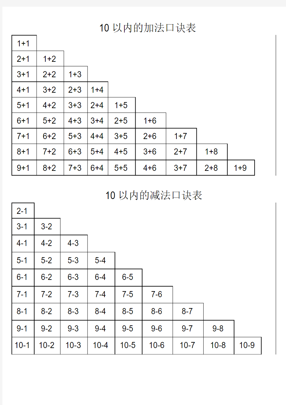 10以内的加法口诀表