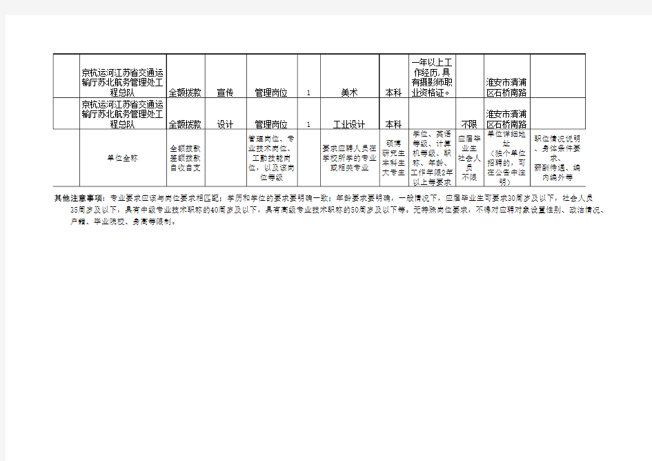 江苏省交通运输厅苏北航务管理处公开招聘工作人员岗位表