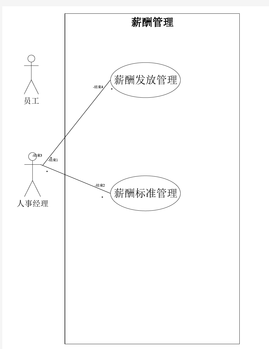 人力资源管理的薪酬管理用例图