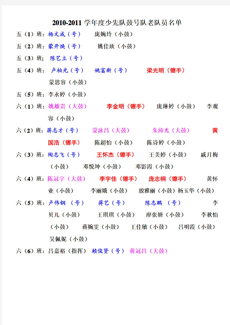 2010-2011学年少先队帮扶名单