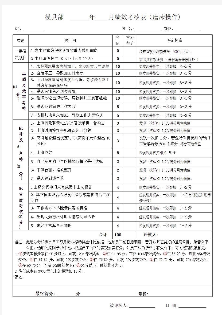 模具部绩效考核表_磨床操作