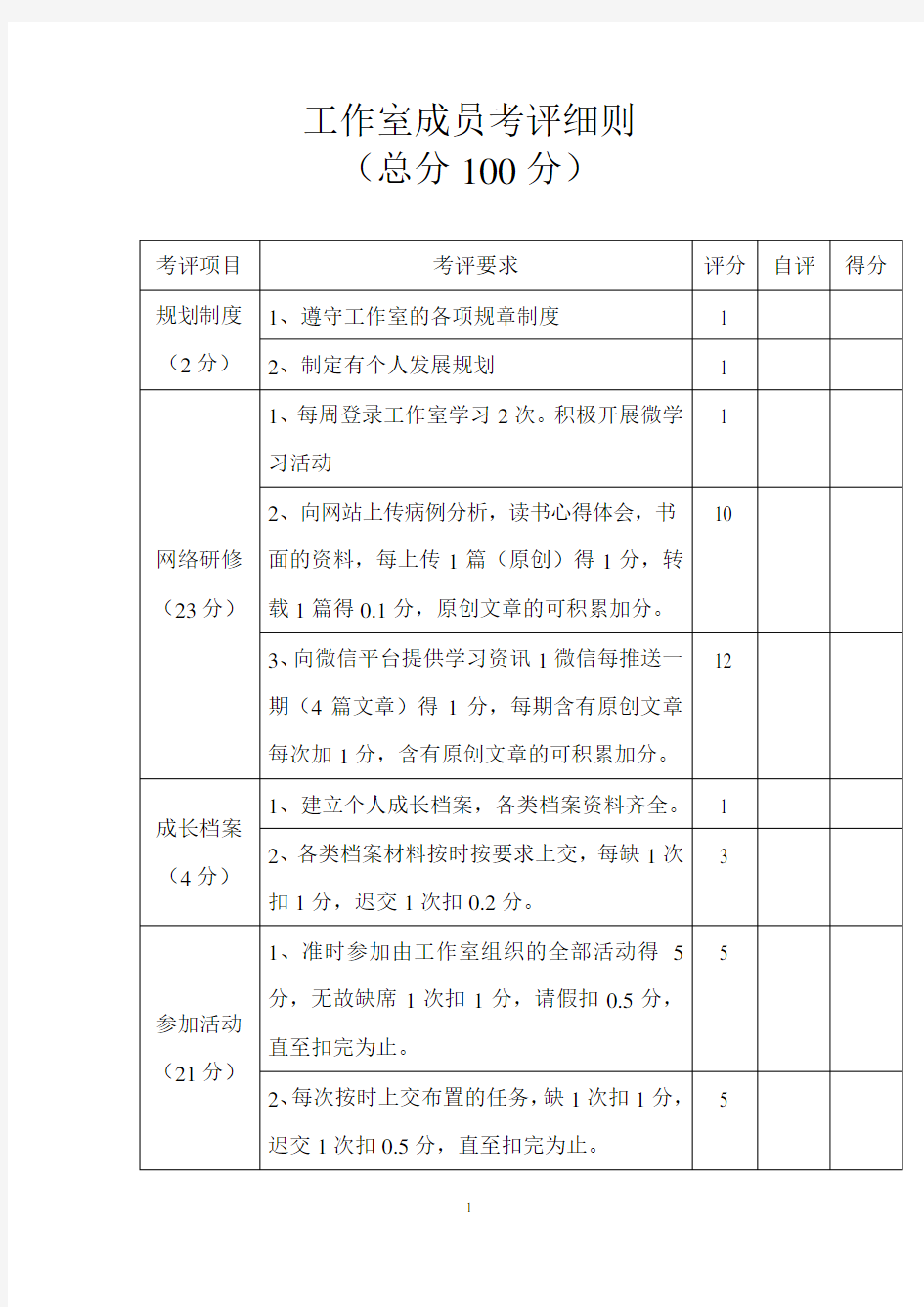 名医工作室成员考评细则