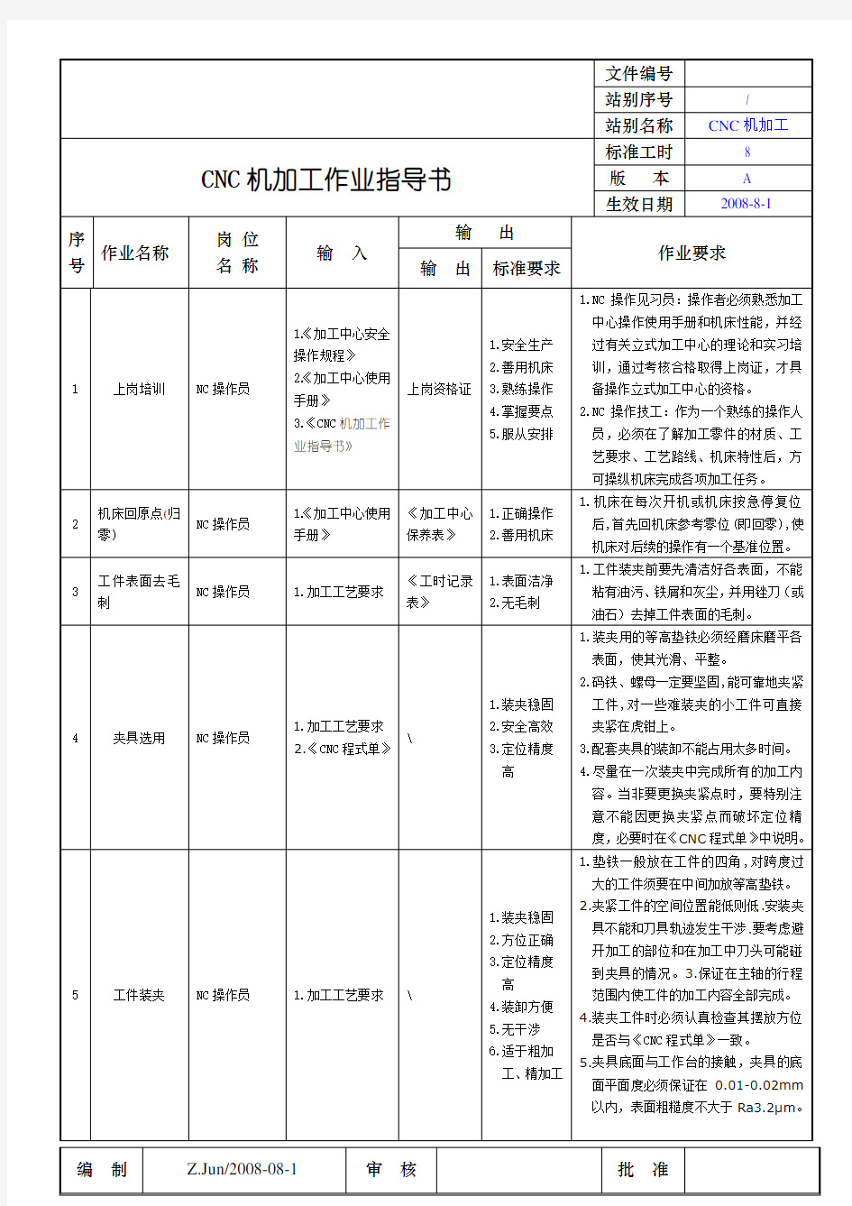 CNC机加工作业指导书R1