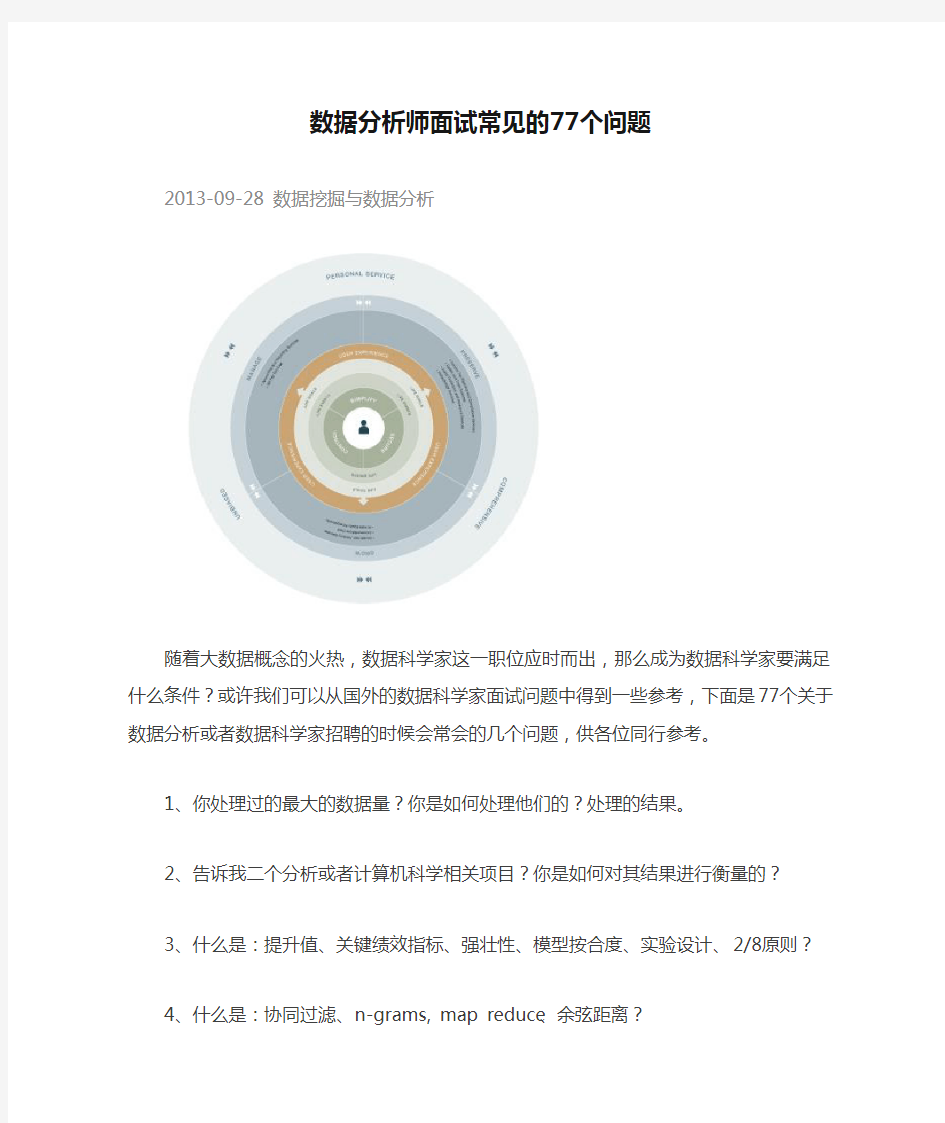 数据分析师面试常见的77个问题