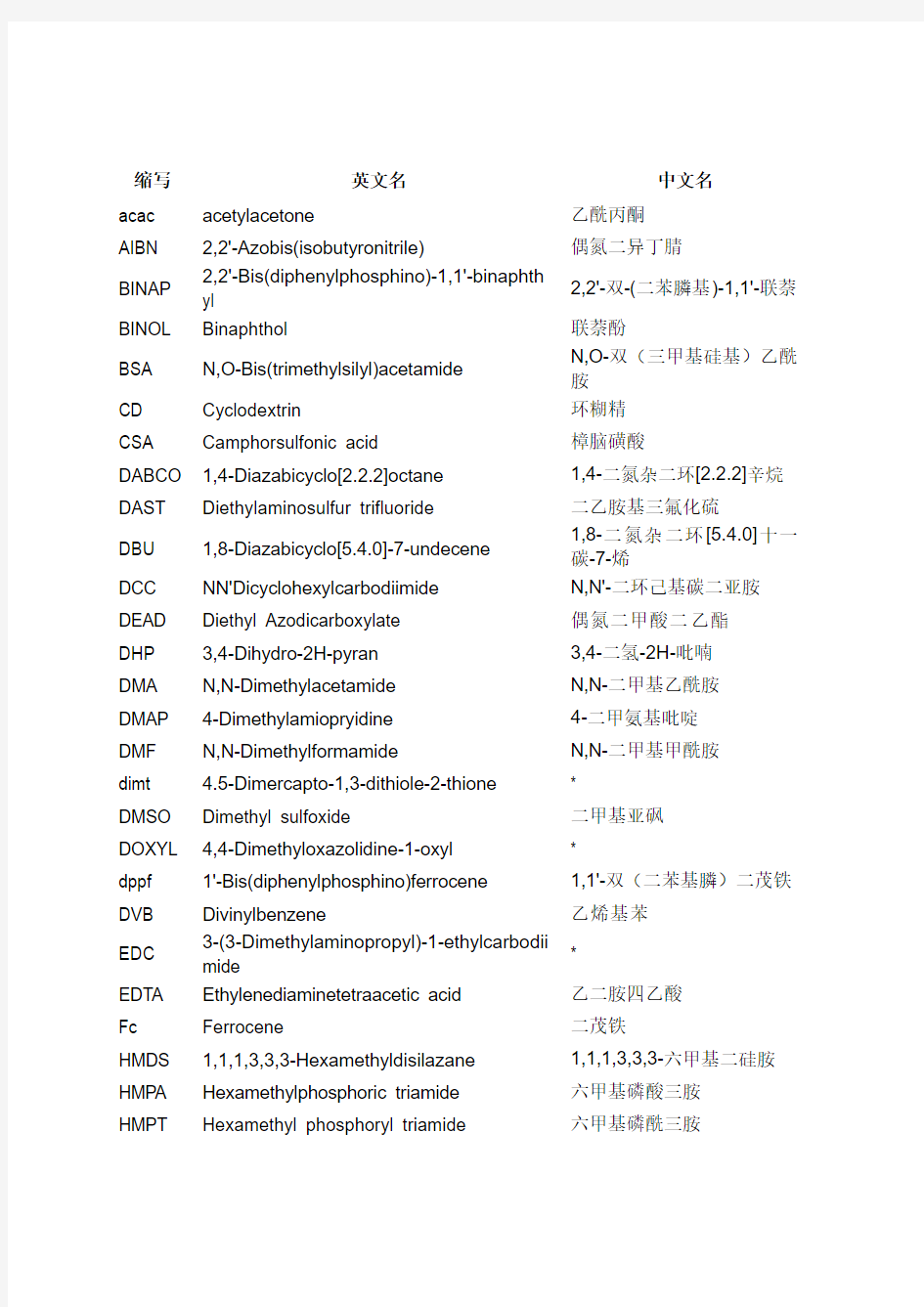 常见化学缩写词