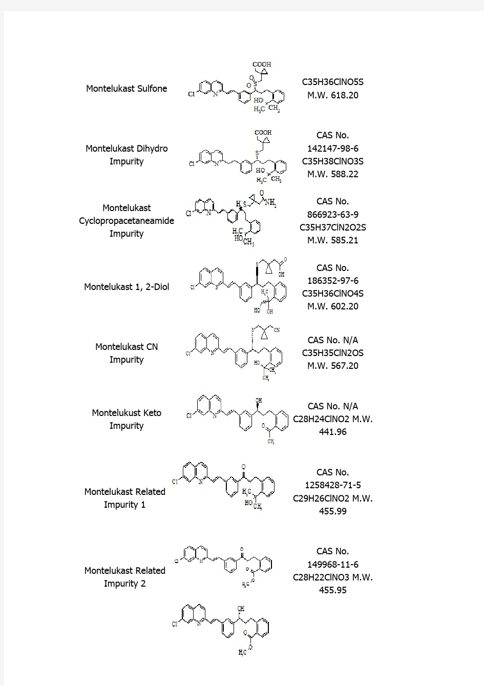 孟鲁司特钠杂质-(最新结构)列表