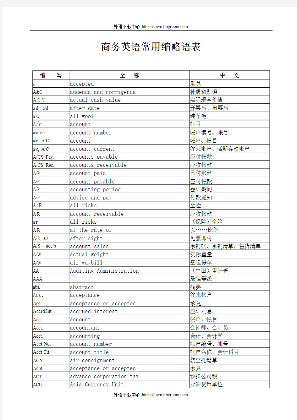 商务英语常用缩略语表