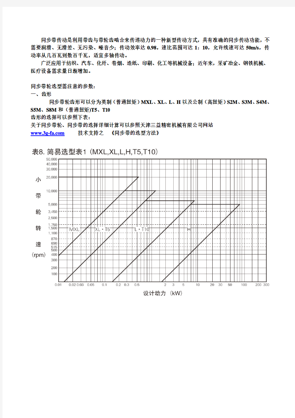 同步带轮选型方法