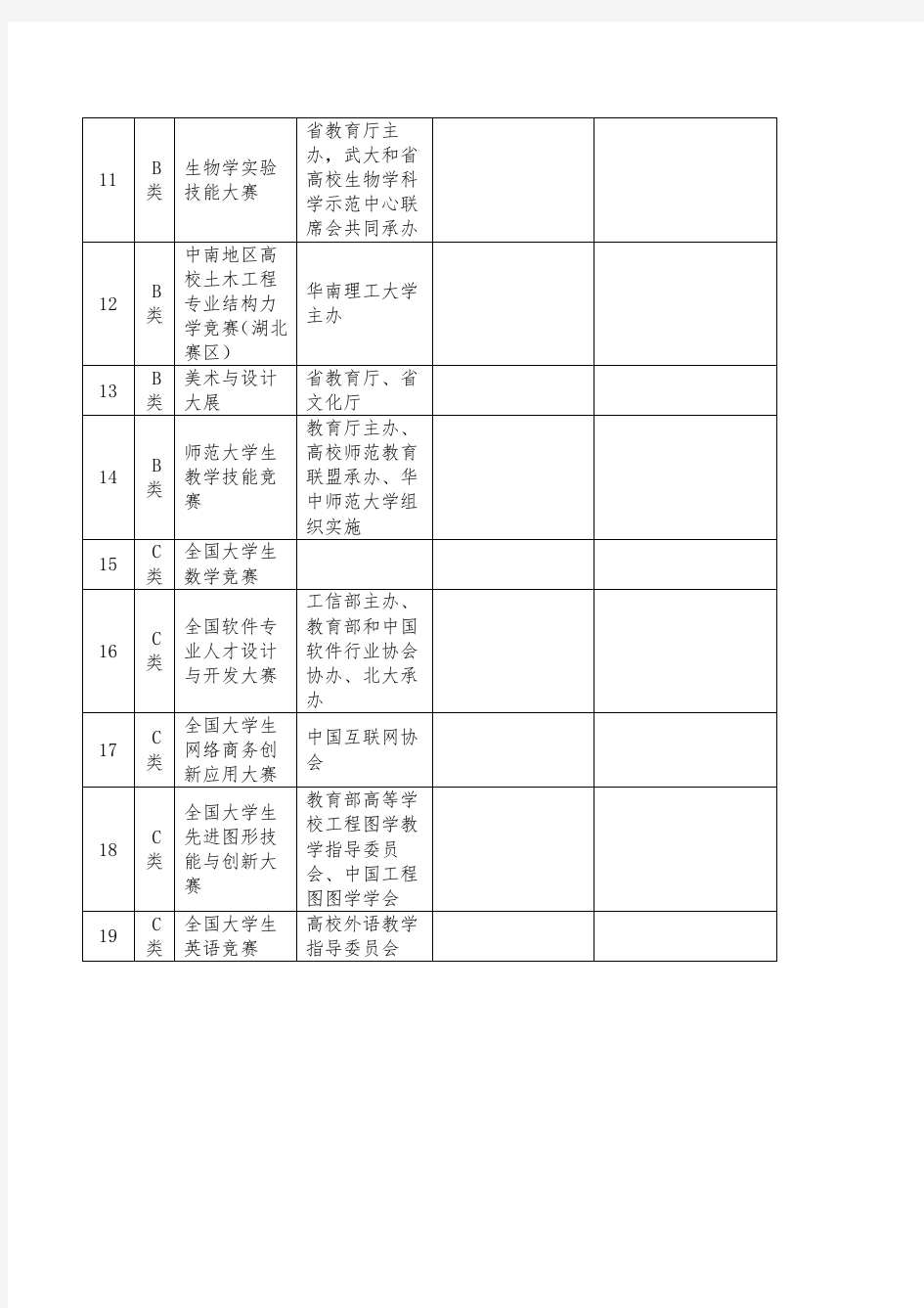 全国大学生学科竞赛分类名单