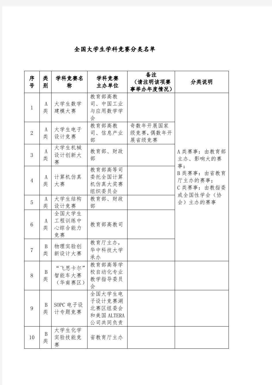 全国大学生学科竞赛分类名单