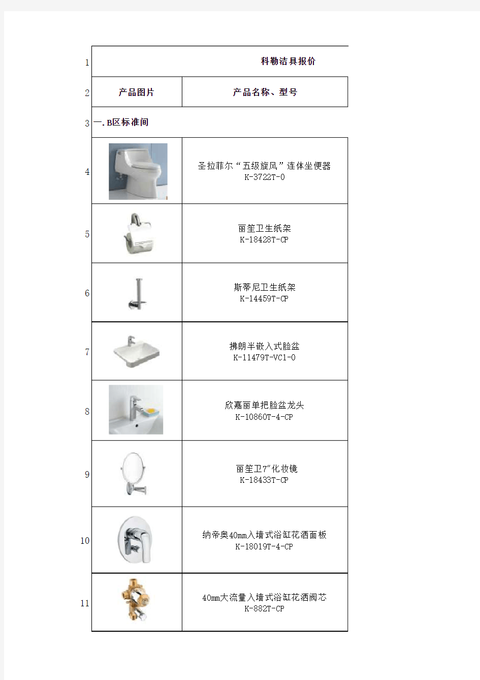 科勒洁具尺寸表,酒店专用