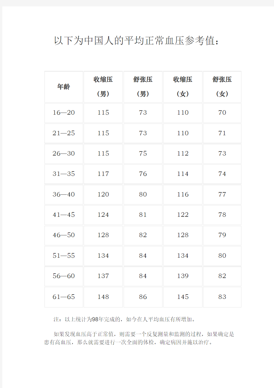 以下为中国人的平均正常血压参考值