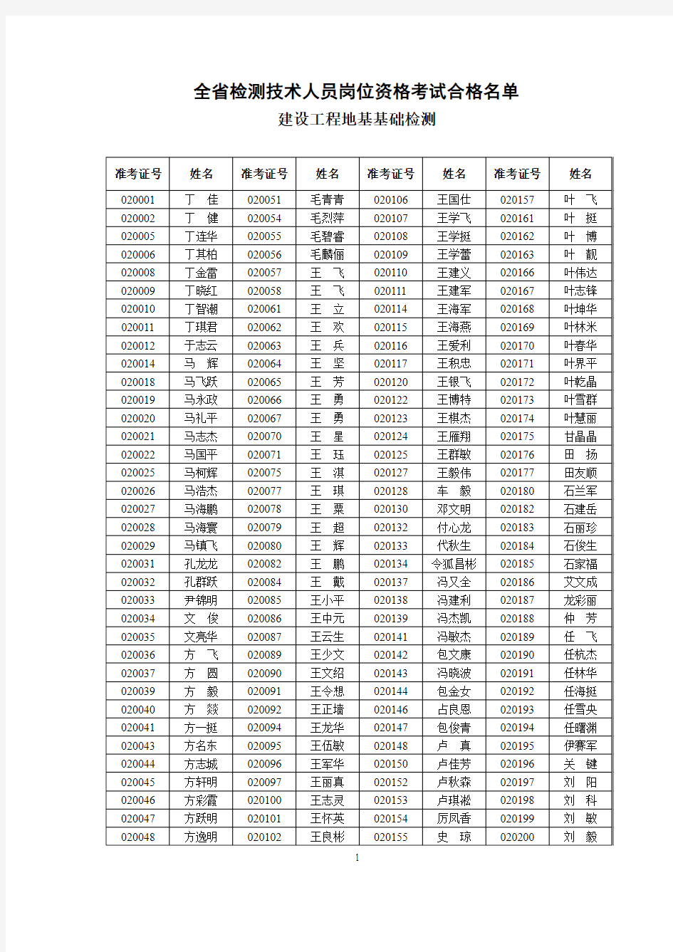 2012年浙江省建设工程地基基础检测技术人员岗位考试合格人员名单