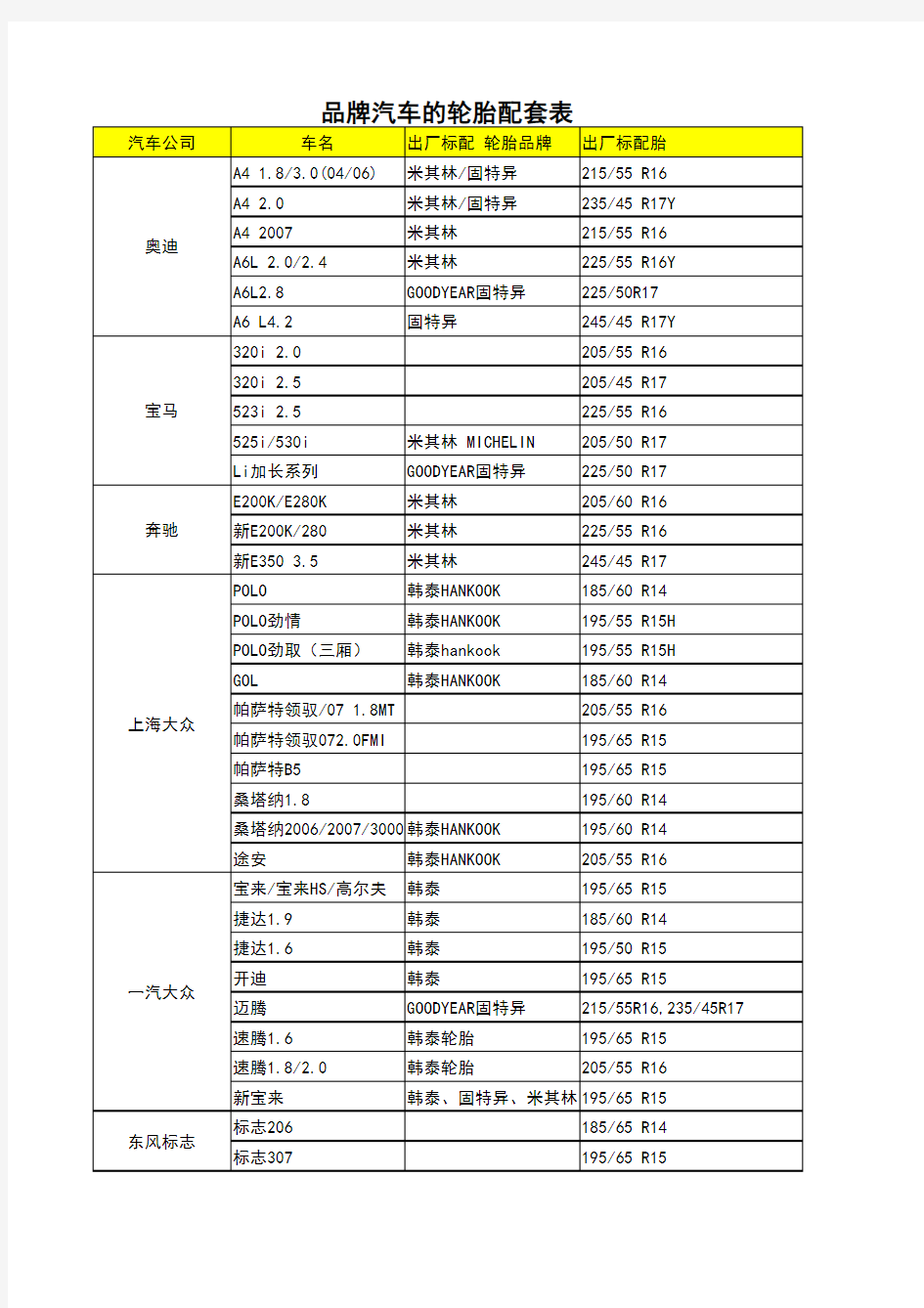 汽车轮胎规格配表