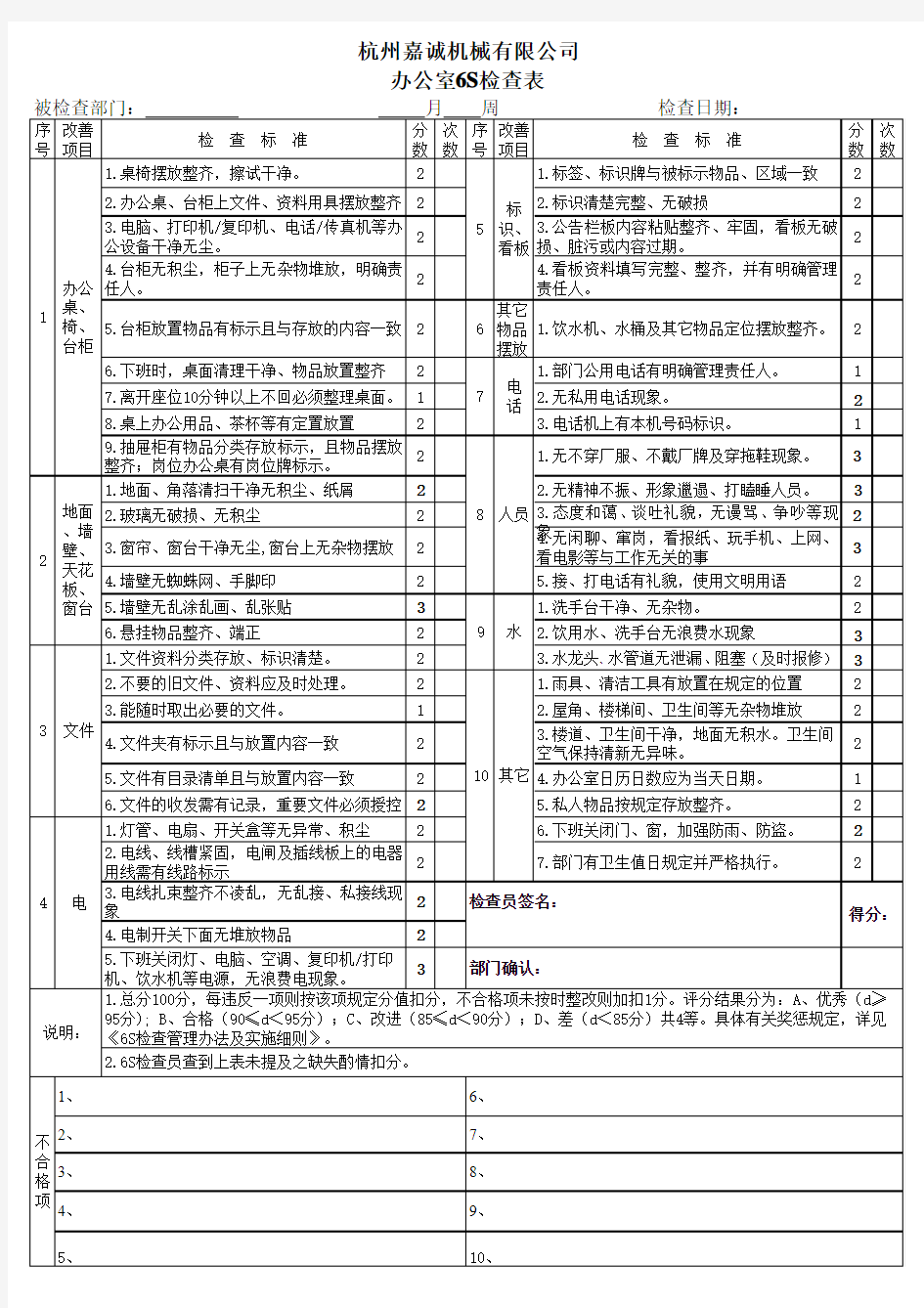 JC--办公室6S检查评分表(管理咨询用较完善、适用表格)