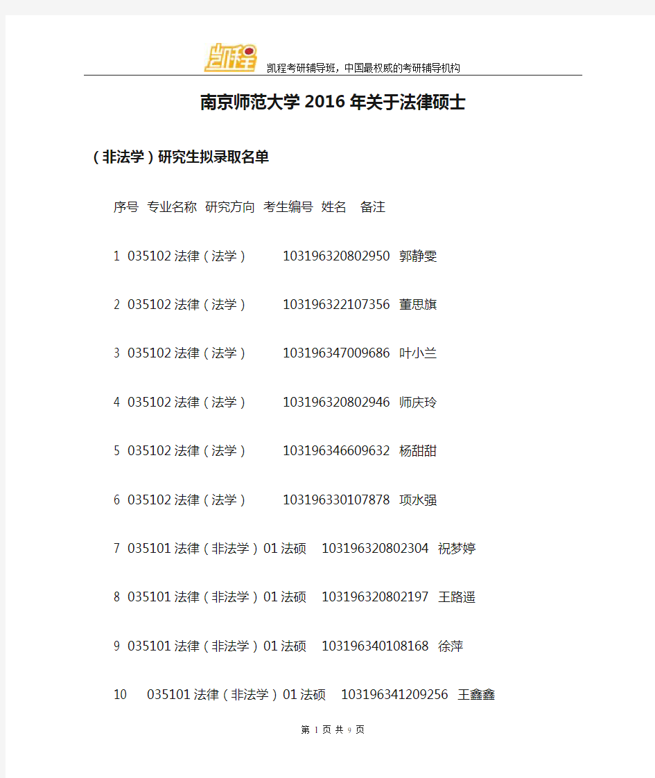 南京师范大学2016年关于法律硕士拟录取名单