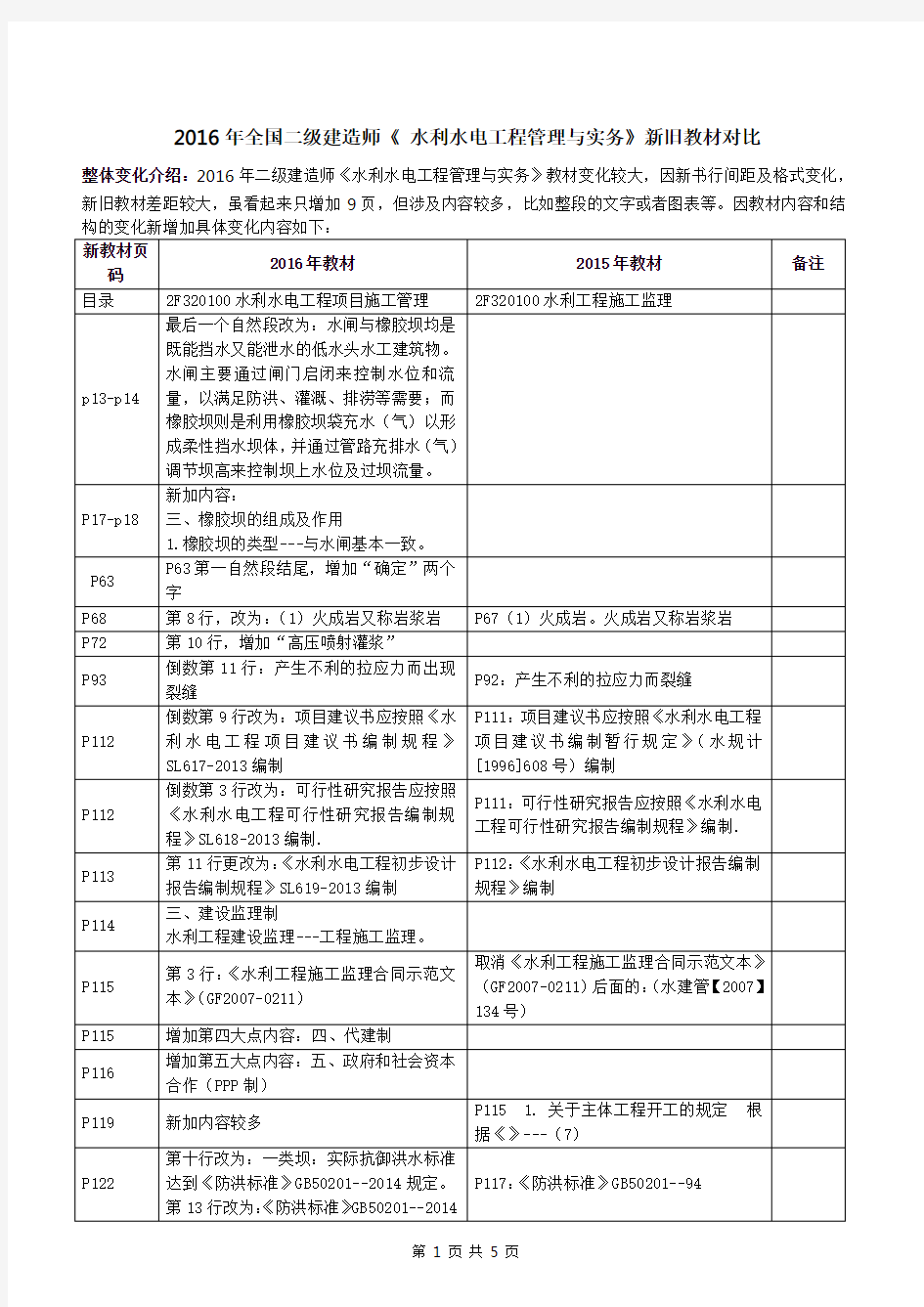 2016全国二级建造师《水利水电》新旧教材对比