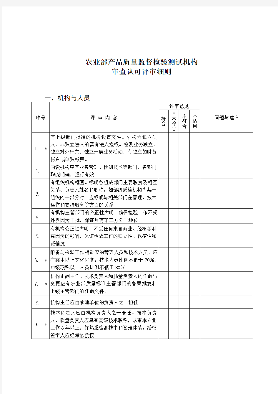 农业部产品质量监督检验测试机构 审查认可评审细则