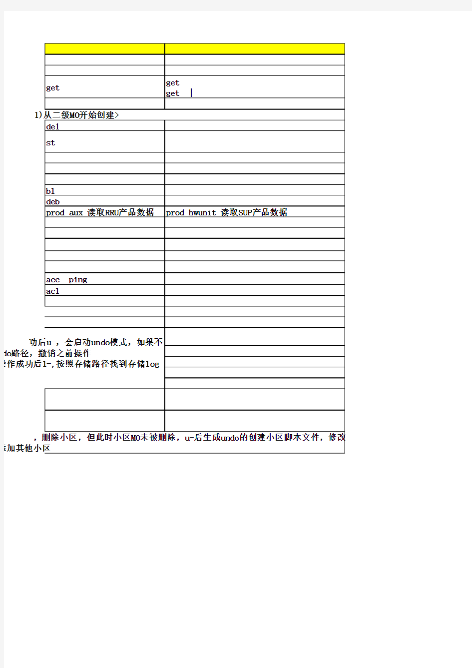 爱立信LTE软件AMOS即MOSHELL指令精细整理