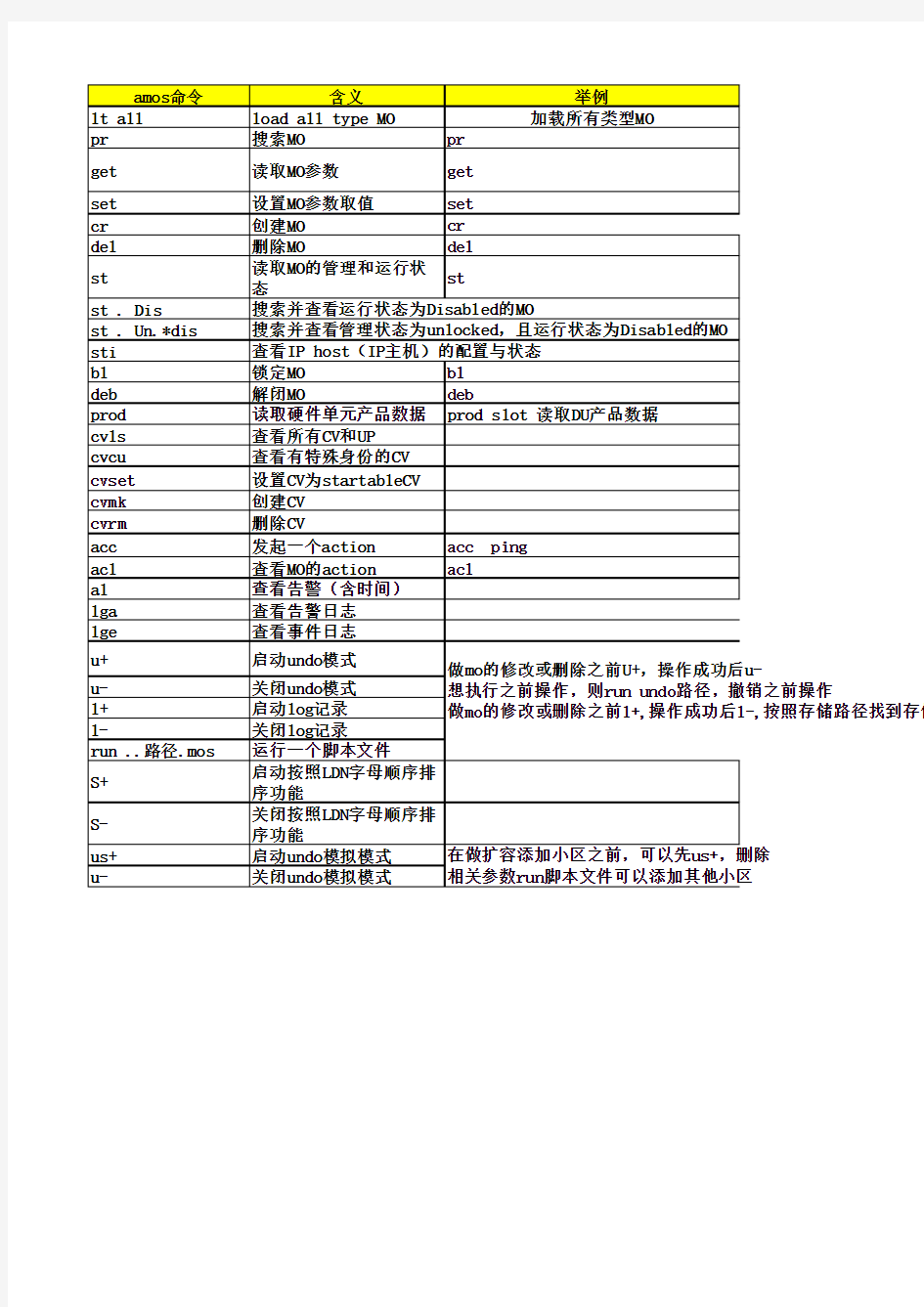 爱立信LTE软件AMOS即MOSHELL指令精细整理