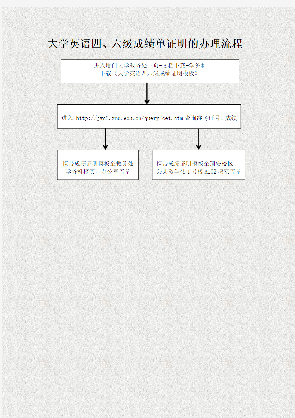 大学英语四、六级成绩单证明的办理流程